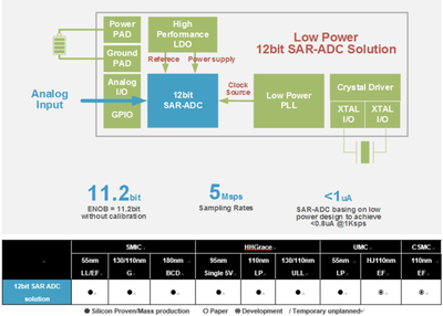 走牛2021 集成電路設計產(chǎn)業(yè)會更火熱嗎？