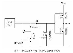 淺析ESD保護電路中GGNMOS的潰通問題 機理、影響與設計考量