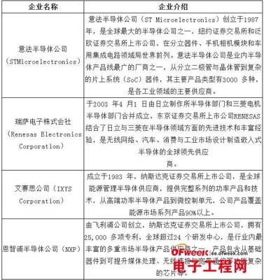 政策、市場(chǎng)、技術(shù)三方驅(qū)動(dòng)，中國(guó)集成電路產(chǎn)業(yè)進(jìn)入茁壯成長(zhǎng)新階段