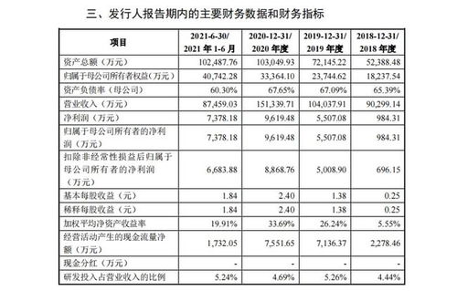 創業板審核動態 菲菱科思、維海德、盤古智能今日上會受審，信息咨詢服務引關注