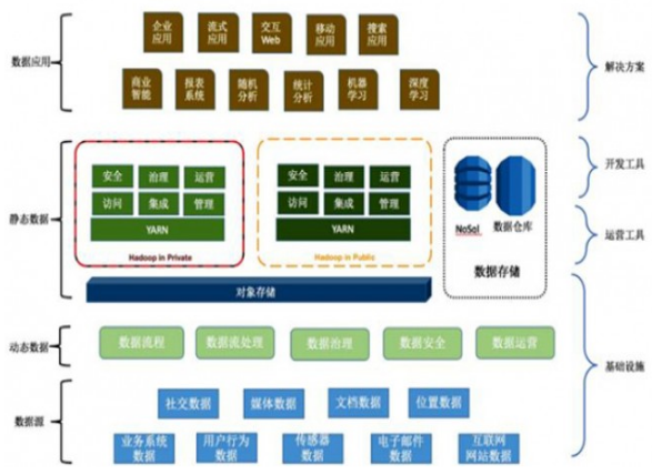 面向數(shù)據(jù)架構(gòu)內(nèi)部解析 數(shù)據(jù)處理與存儲支持服務(wù)的核心要點(diǎn)