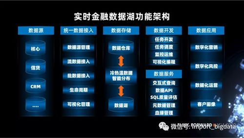 數(shù)據(jù)湖在大數(shù)據(jù)場景下應(yīng)用和實(shí)施方案調(diào)研筆記（增強(qiáng)版）